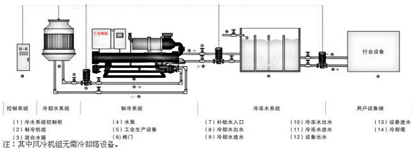 電鍍行業(yè)應用案例